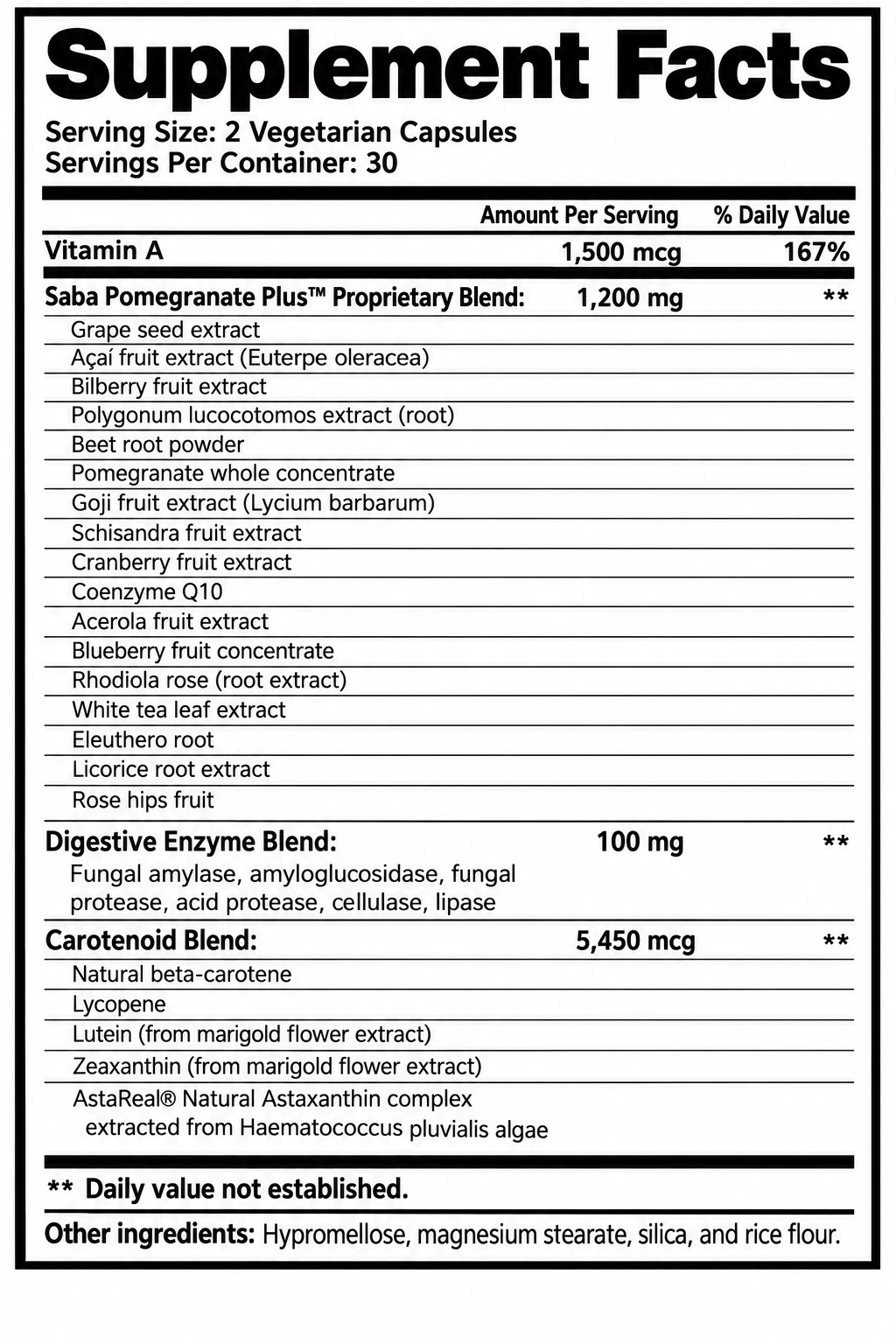 Corrected Saba Pomegranate Plus&trade; Supplement Facts label